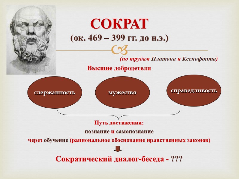 СОКРАТ (ок. 469 – 399 гг. до н.э.) (по трудам Платона и Ксенофонта) Высшие